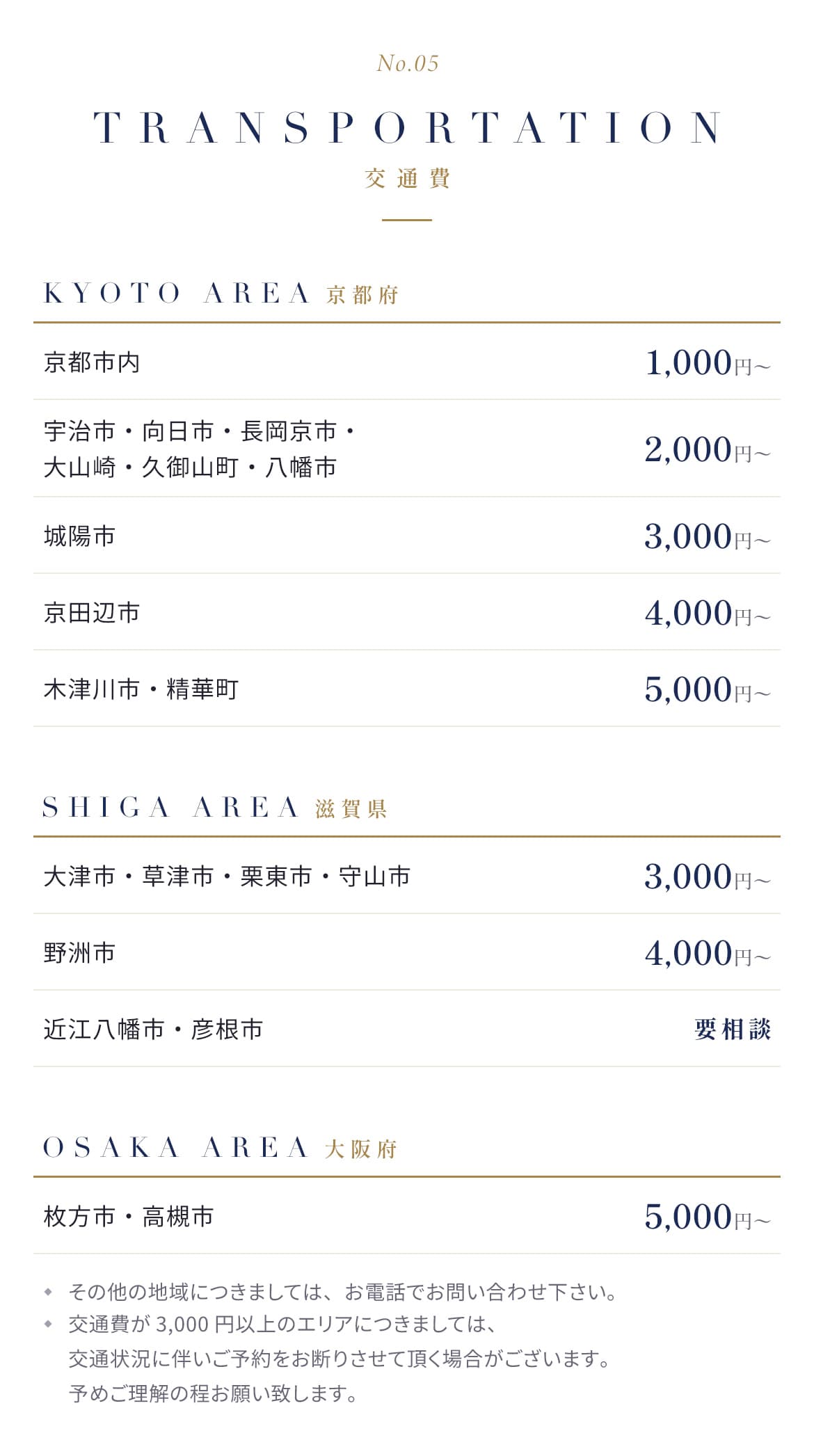 料金システム（交通費）